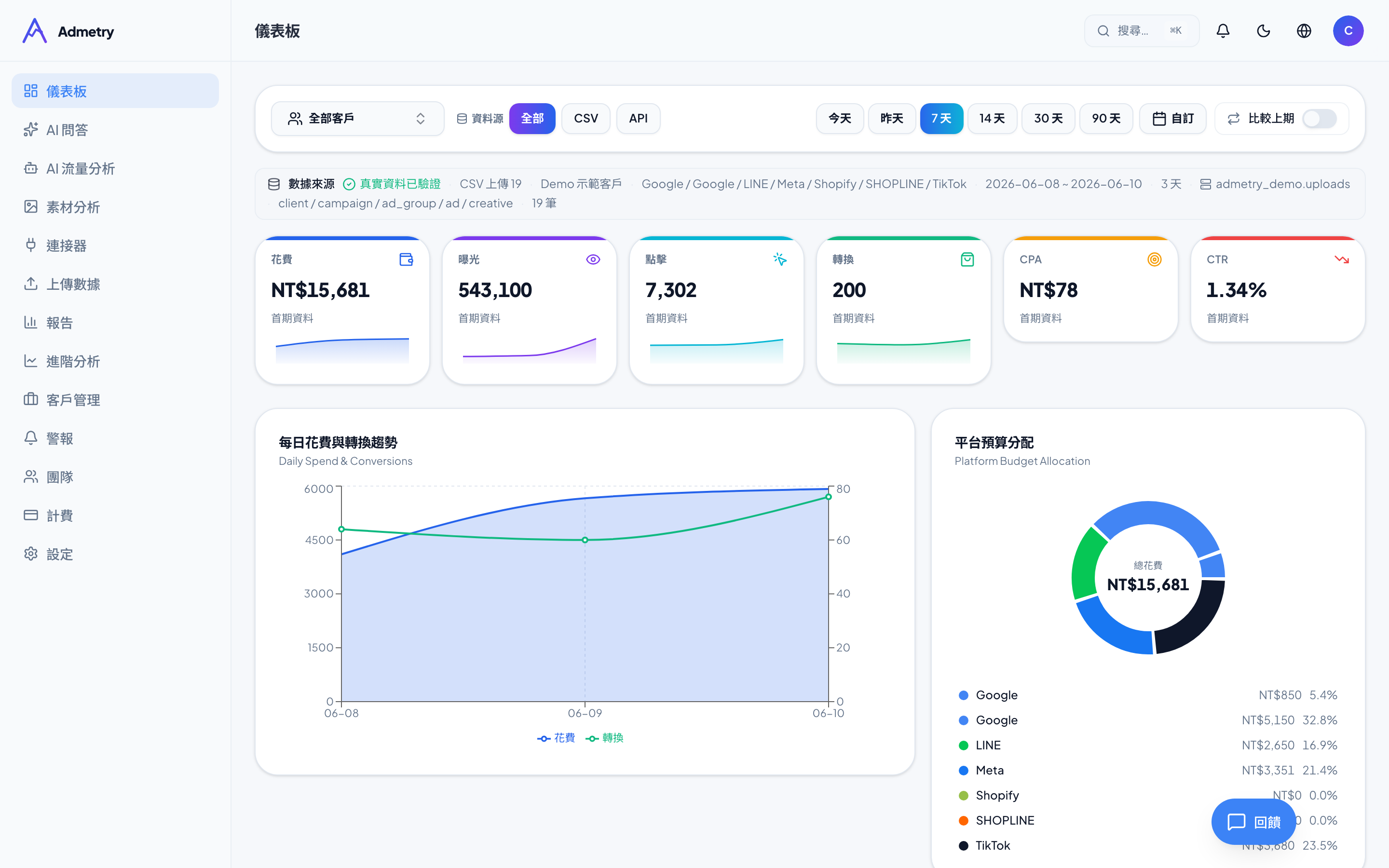 Instagram Business－確認資料用途（Admetry 實際畫面）
